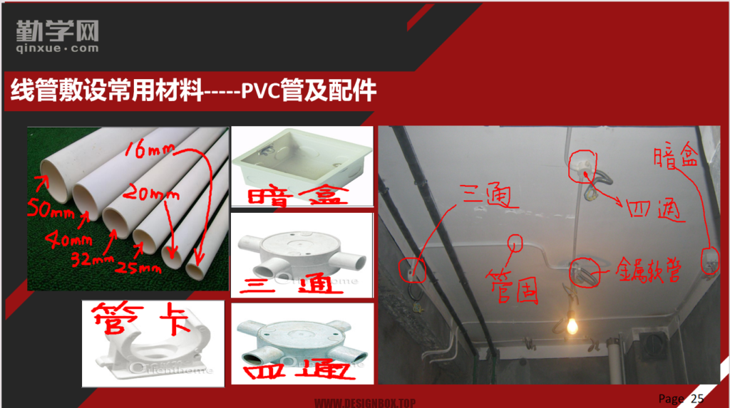 图片[4]-【37GB】【免费学习视频素材】《装修施工工艺及材料的认识》-设计盒子