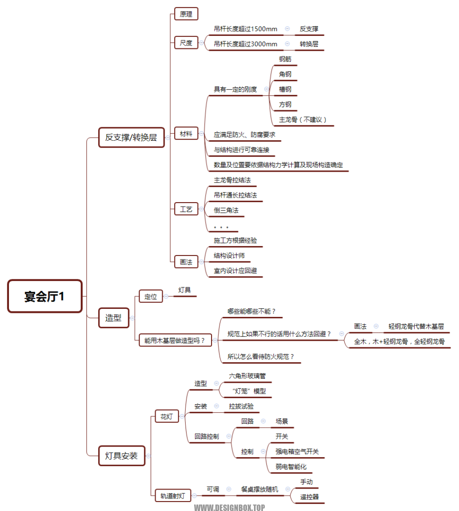 图片[2]-《工艺游学之五星级酒店课程》课程视频+课件丨13课时丨共10G-设计盒子