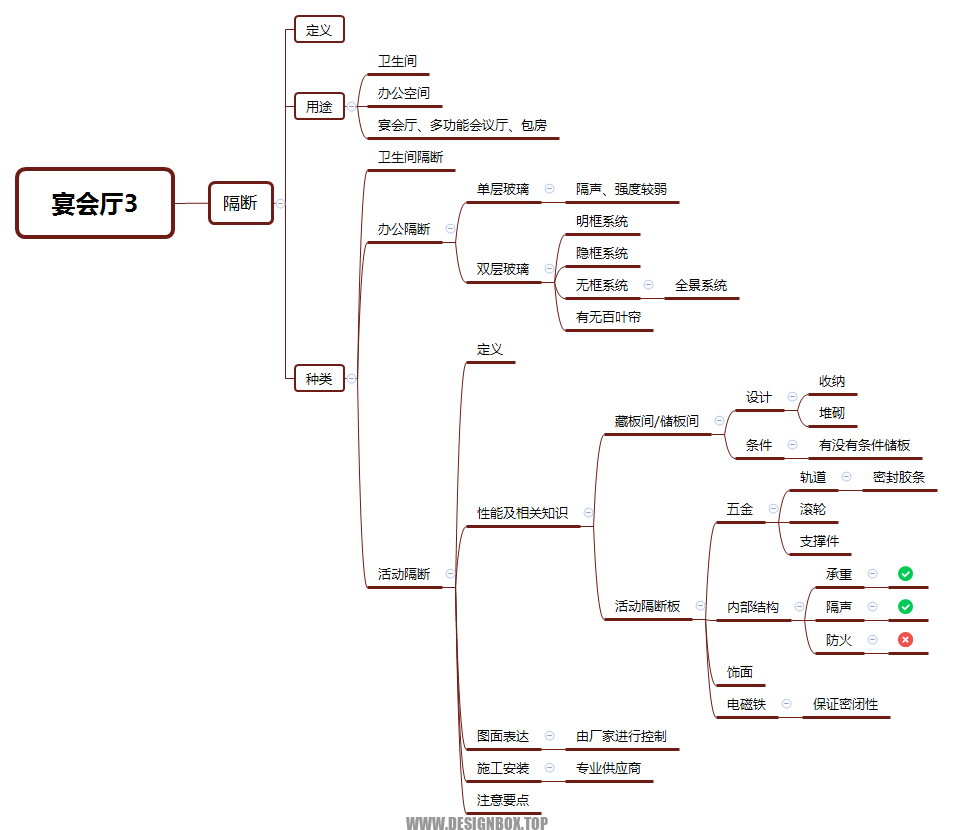 图片[4]-《工艺游学之五星级酒店课程》课程视频+课件丨13课时丨共10G-设计盒子