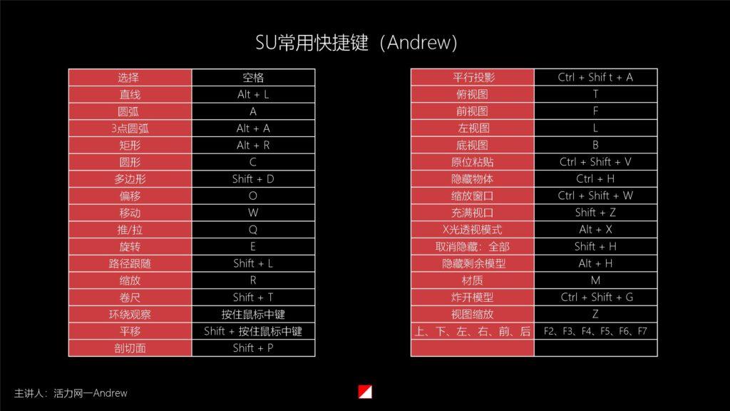 图片[4]-【18GB】活力网Layout高级班二期（完整版）免费下载-设计盒子