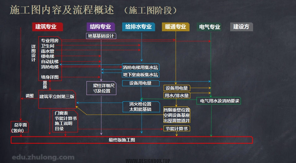 图片[7]-【18GB】建筑施工图设计案例实操班-设计盒子