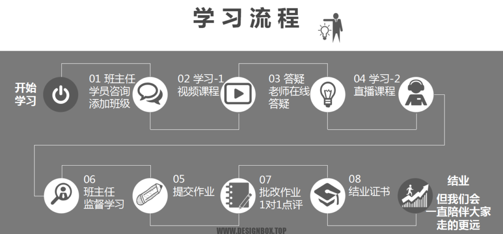 图片[9]-【18GB】建筑施工图设计案例实操班-设计盒子